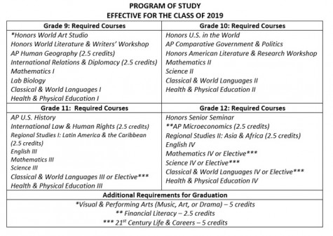 The course outline for the Class of 2019 Global Studies students.