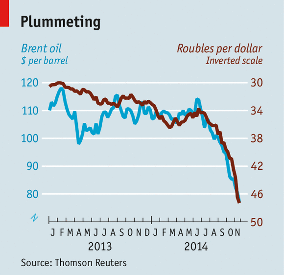 Falling Oil Prices Signal A Plummeting Russian Economy – Patriot Press