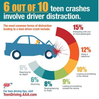 teen-crashes-graphic