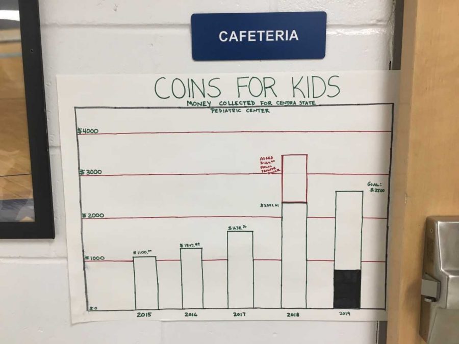 Helping the Community with Spare Change: Coins 4 Kids