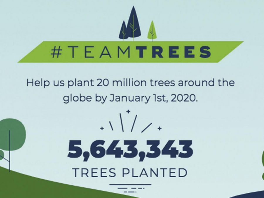 20 Million Trees Before 2020