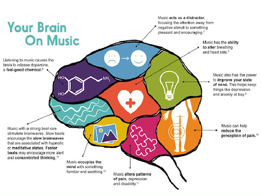 The Psychology Behind Music Patriot Press 